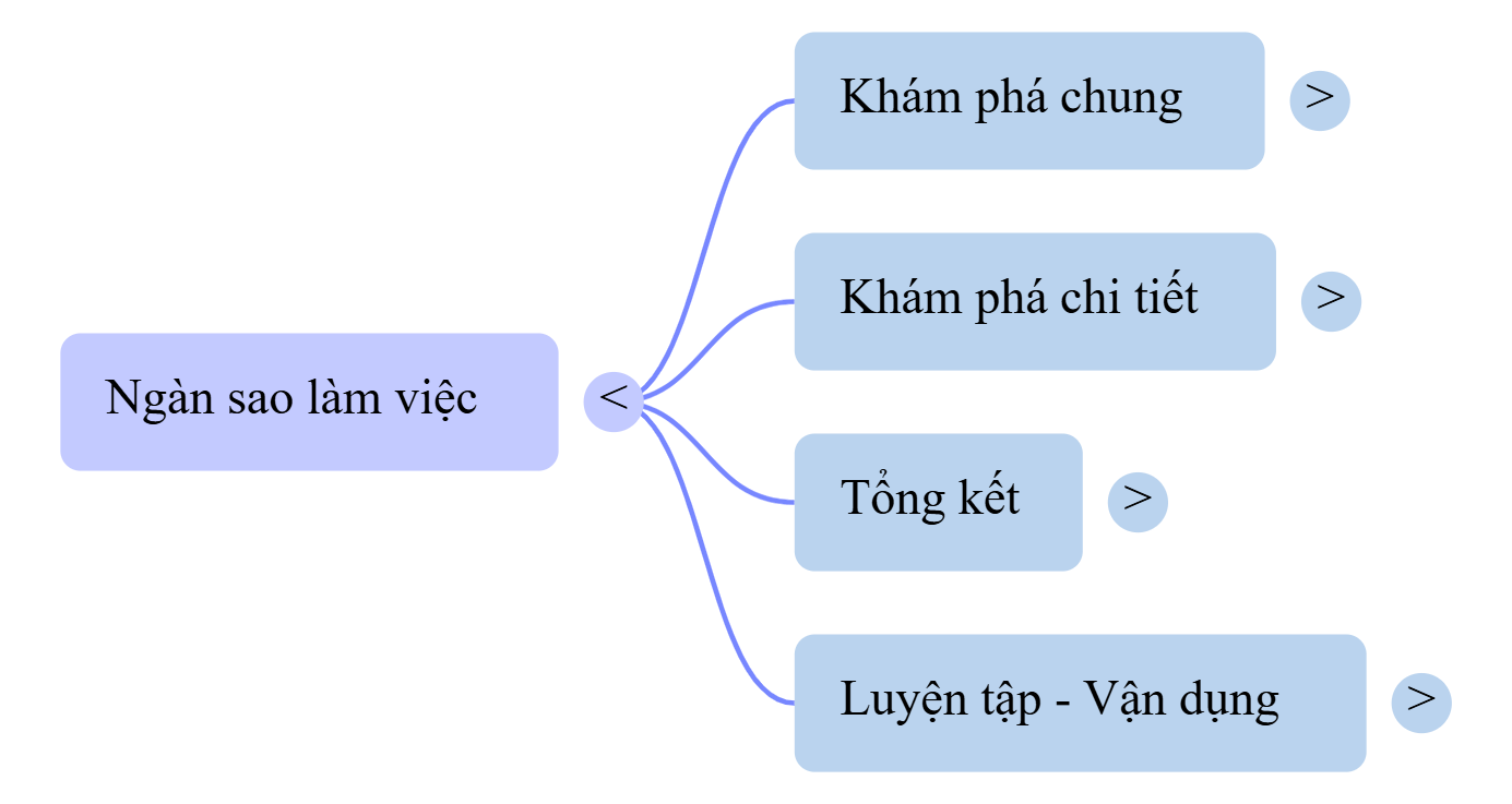 Sơ đồ tư duy