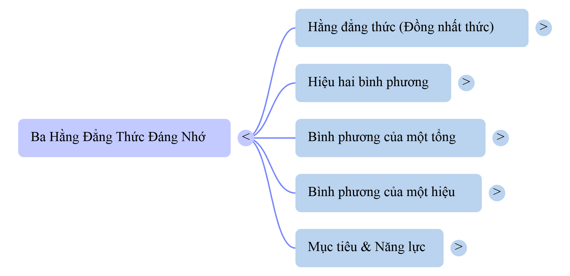 Sơ đồ tư duy