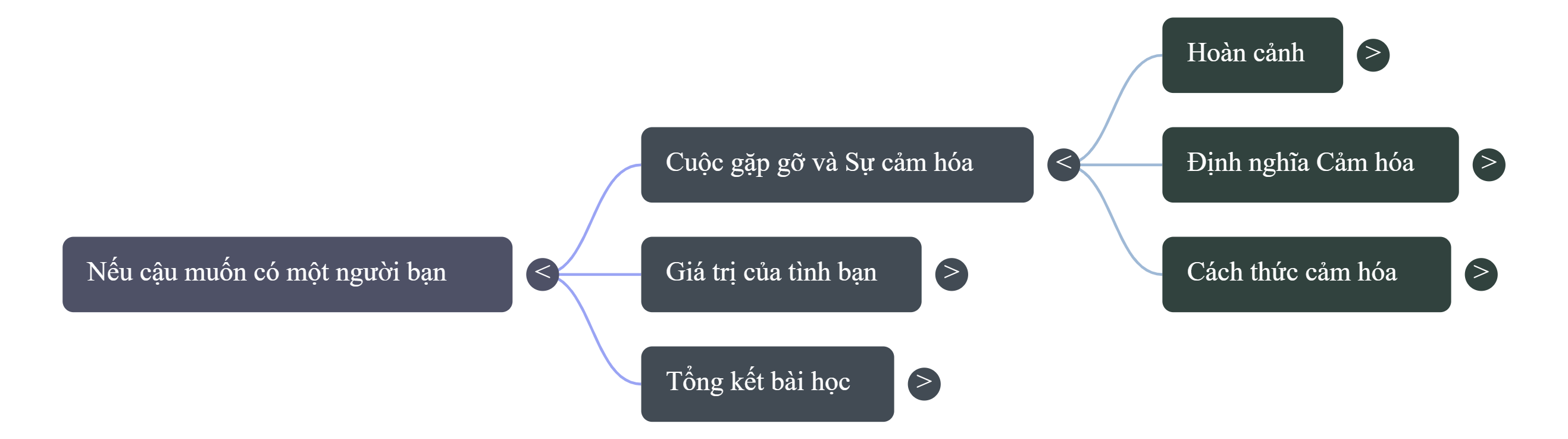 Sơ đồ tư duy