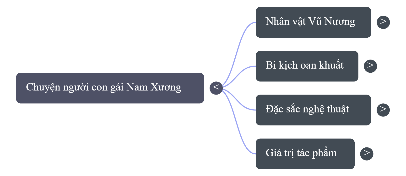 Sơ đồ tư duy